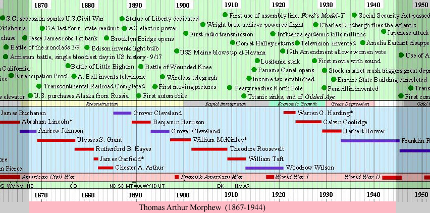 TA Morphew Timeline
